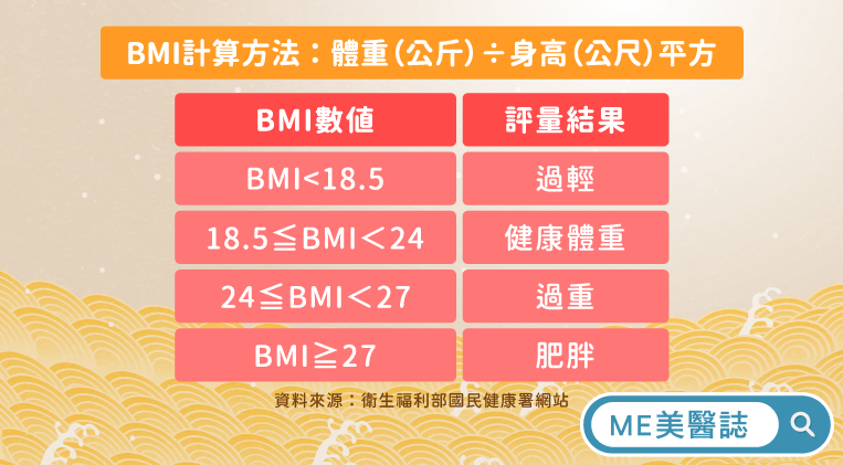 BMI算法