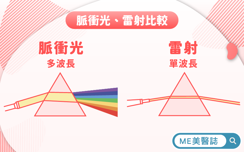 脈衝光和雷射差別