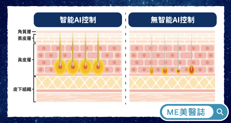 時空E電波原理