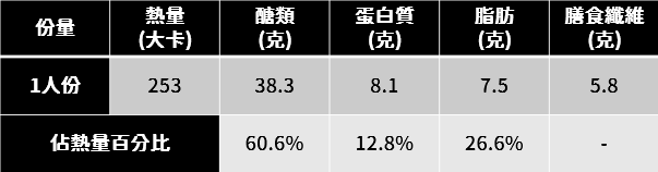 蘋香豆漿堅果飲