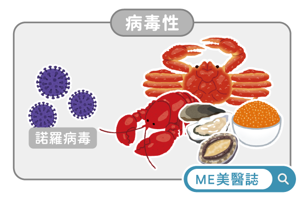 病毒性食物中毒