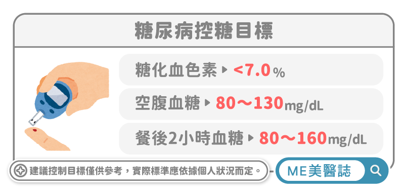 糖尿病控糖目標