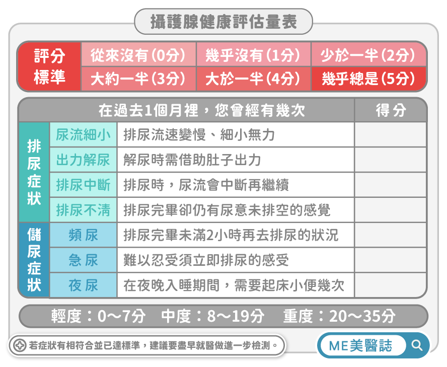 攝護腺健康評估量表