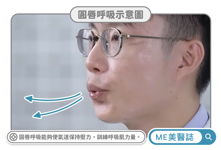 圓唇呼吸示意圖