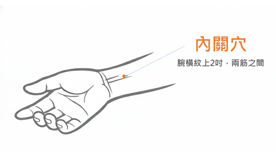 內關穴