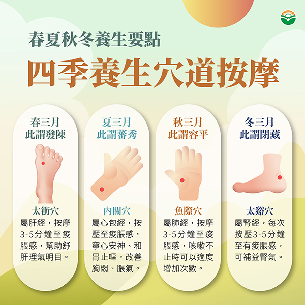 四季養生飲食重點