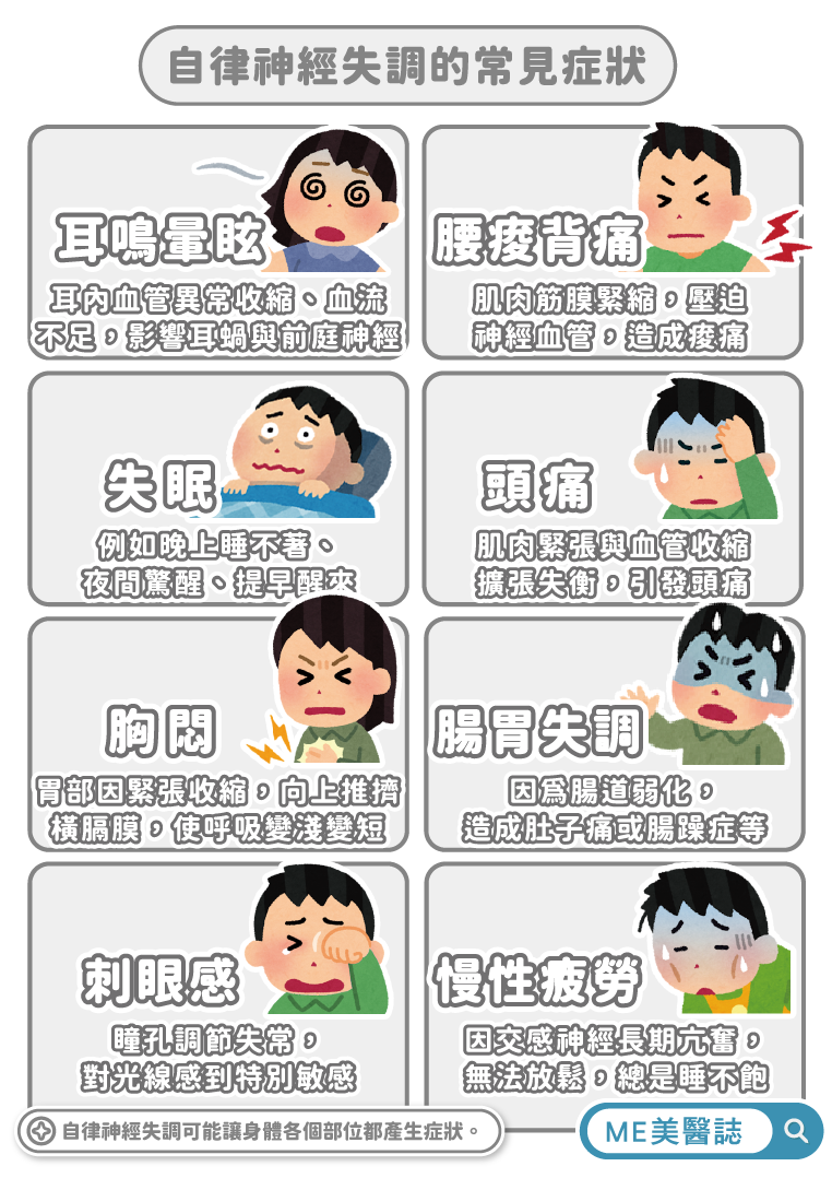 自律神經失調症狀