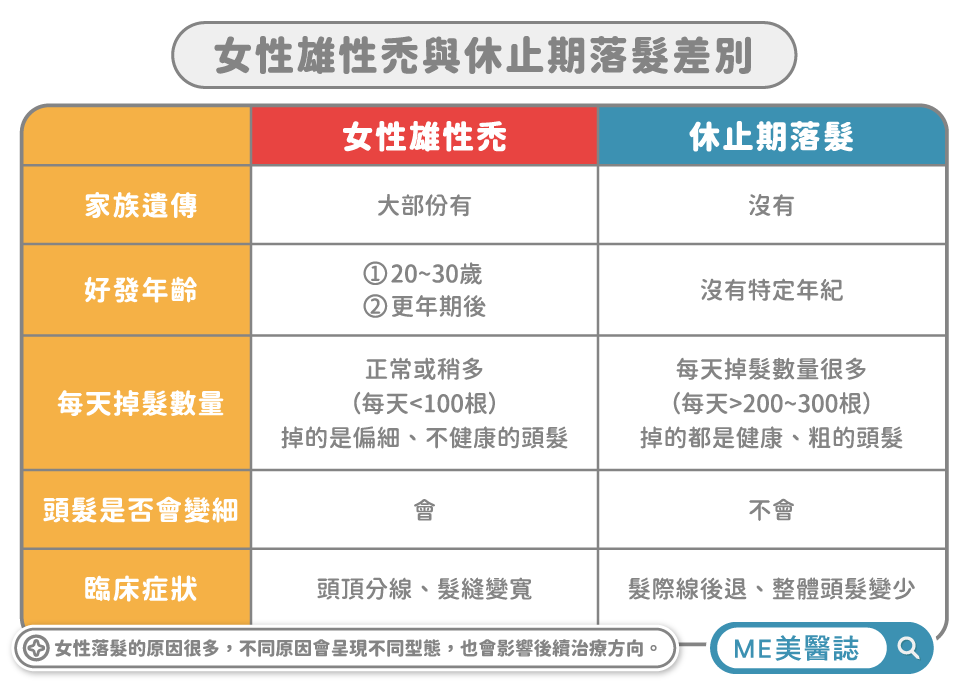 女性落髮常見原因