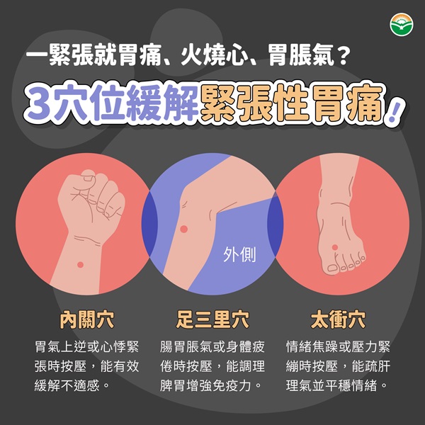 調理脾胃穴道