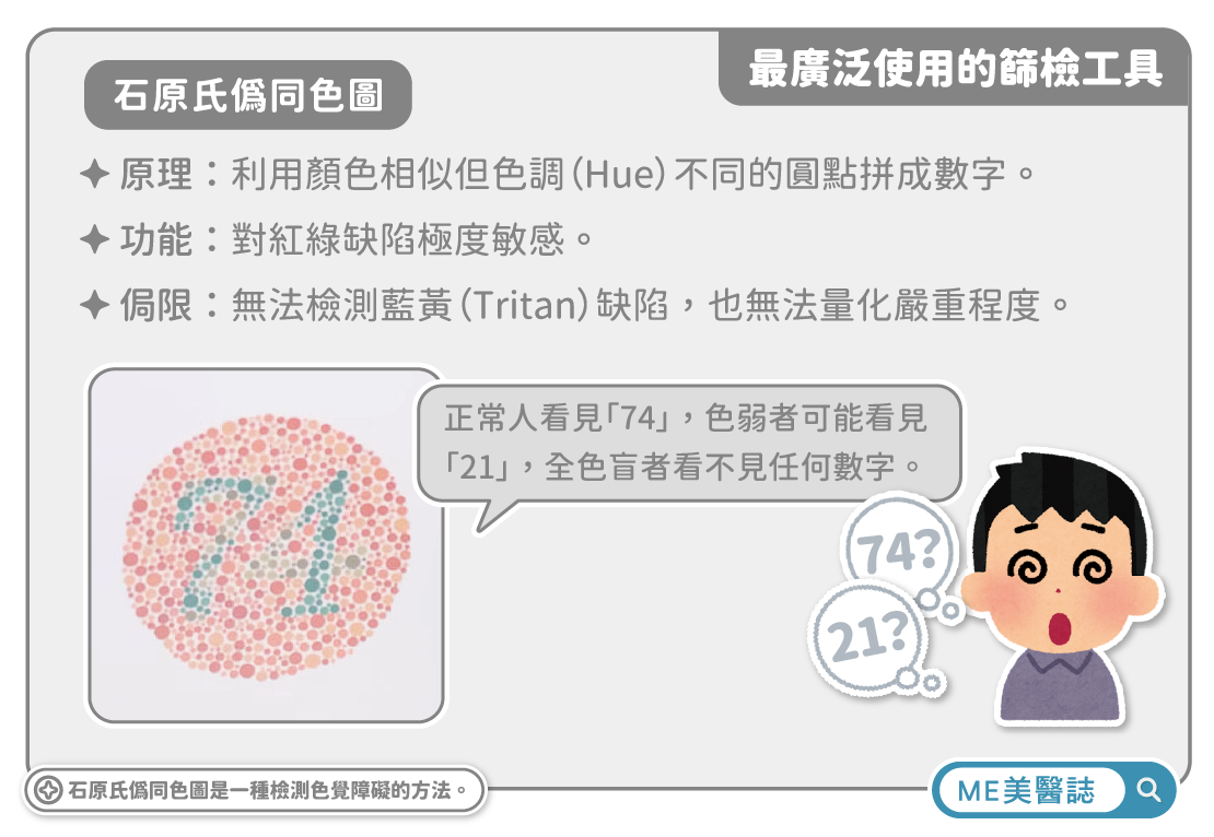 石原氏偽同色圖測試