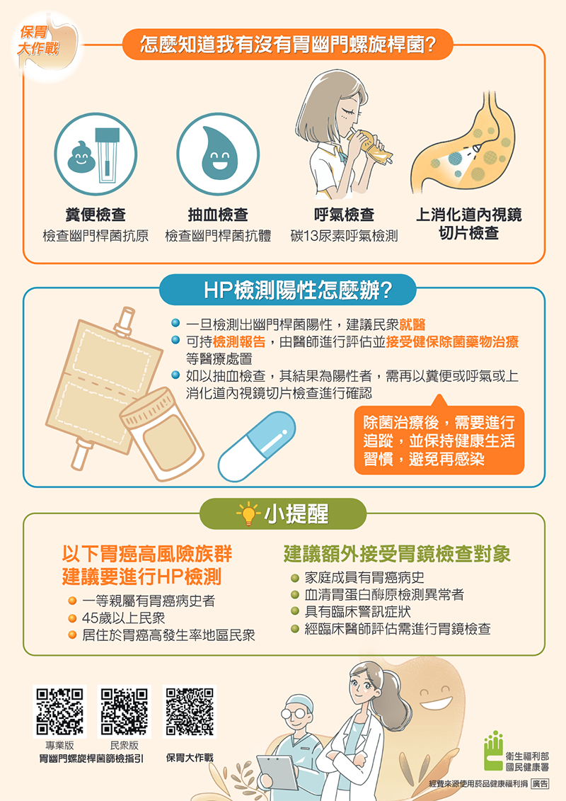 保胃大作戰