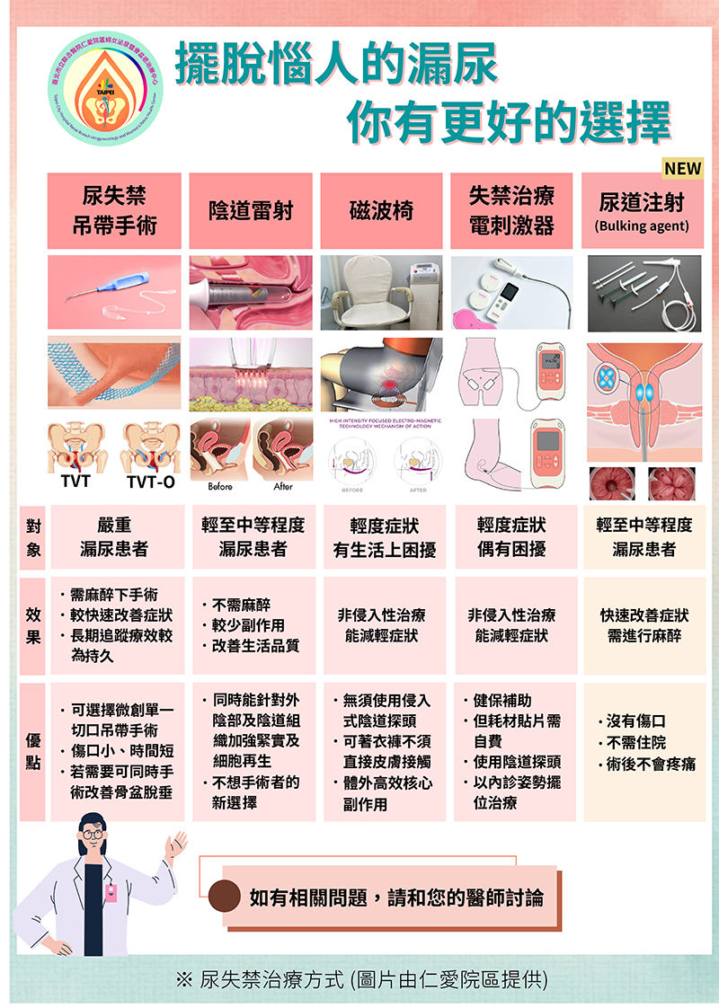 尿失禁治療方式