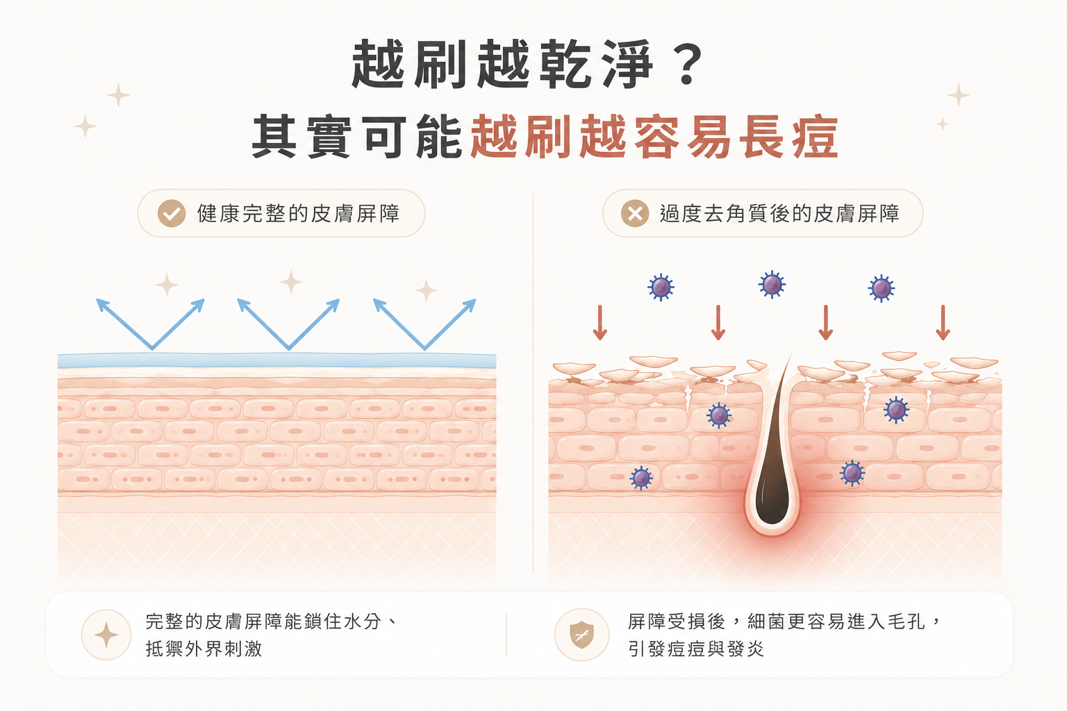 越刷越乾淨?其實可能越刷越容易長痘