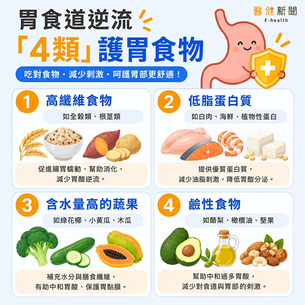 胃食道逆流護胃食物