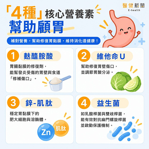 顧胃核心營養素