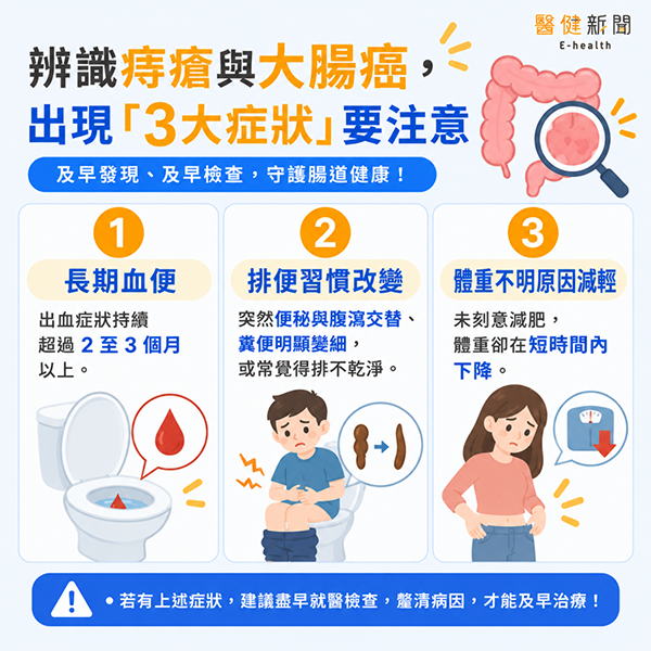 痔瘡大腸癌