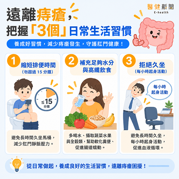 痔瘡大腸癌
