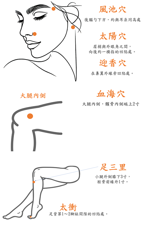 1150924-2-可依個人體質及症狀,由專業醫師評估適合穴位與保健方式—風池穴、太陽穴、迎香穴(圖片由謝昆哲醫師提供)