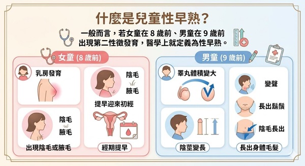 1151001-2-什麼是兒童性早熟(AI生成圖由申一中醫師提供)